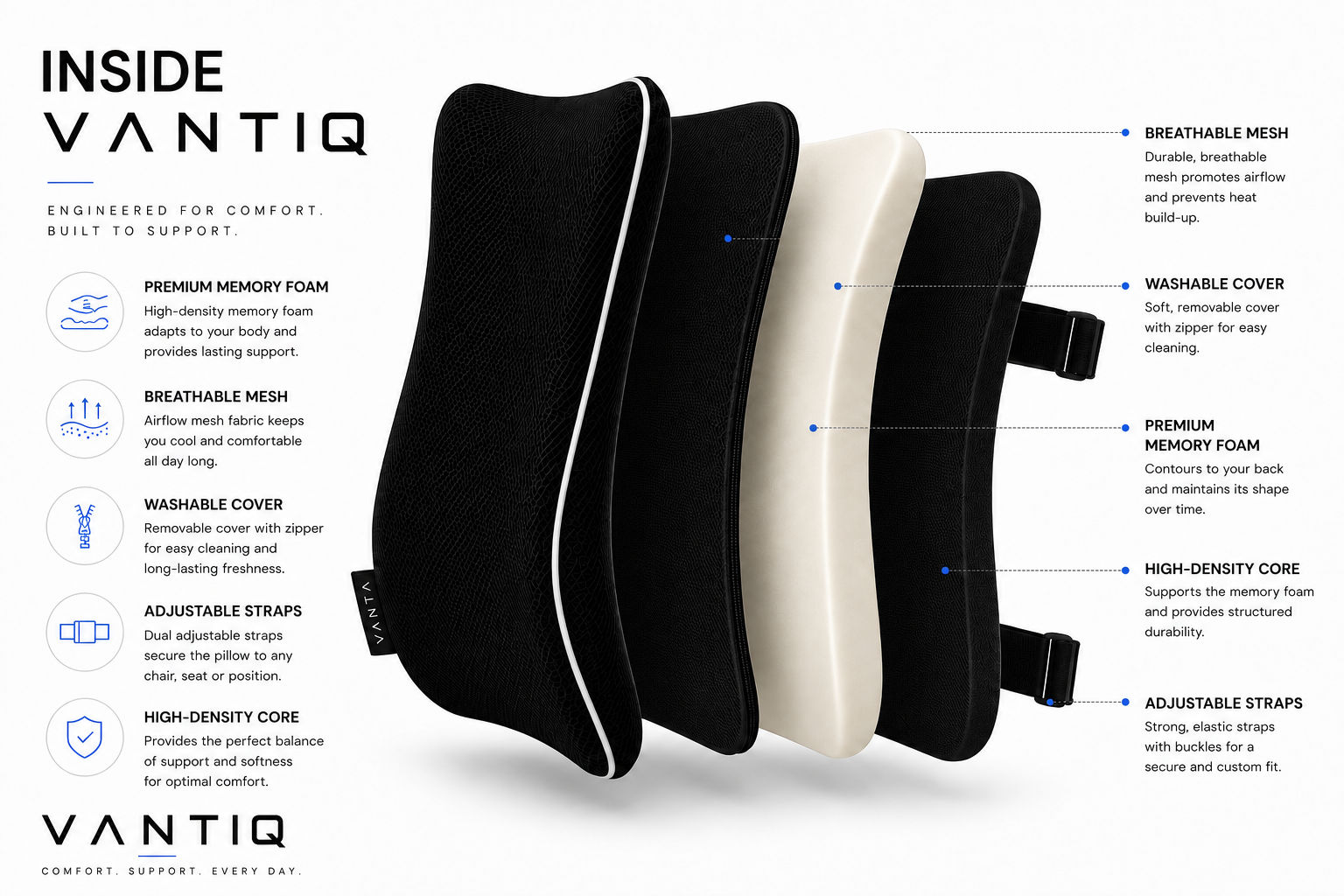 Exploded view showing VANTIQ lumbar pillow materials